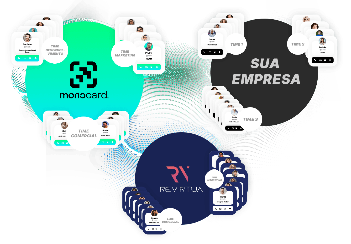 Alternativa ao Linq para Times — Migre para o Monocard