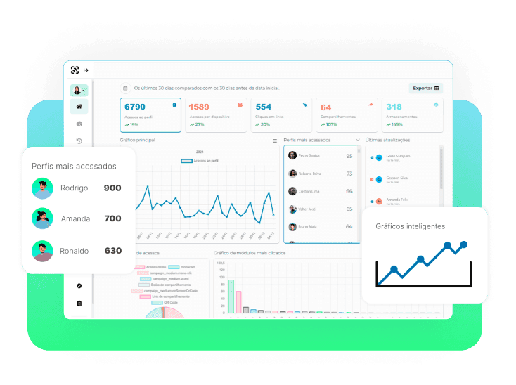 relatórios e métricas de atividade kpis monocard