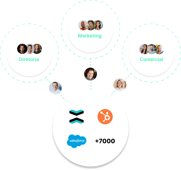 ¿Cómo funciona la integración con Monocard?