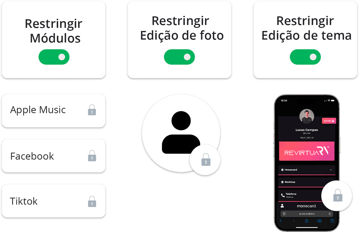 Monocard System Restrictions